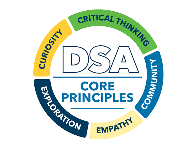DSA Core Principles DSA Core Principles: Curiosity, Critical Thinking, Community, Empathy, and Exploration in a colorful wheel